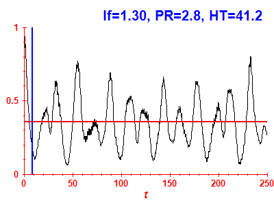 Survival probability